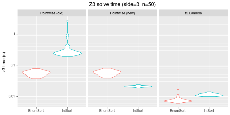 The same plot, with two new panels for &ldquo;pointwise (new)&rdquo; and &ldquo;z3.Lambda&rdquo;.