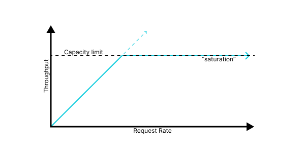 finite-capacity.png